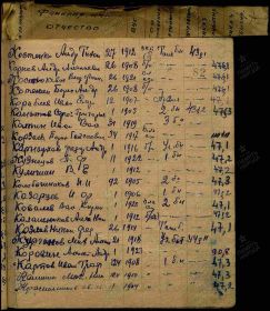 Боевой путь и документы. Военно-пересыльные пункты и запасные полки между 01.01.1942- 30.04.1942 г. 140 запасной стрелковый полк 22 армии