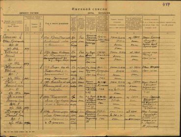 Список личного состава