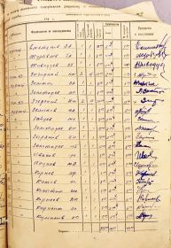 Расчётная ведомость школы МКС 576 полка за июнь 1941 года.