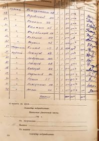 Расчётная ведомость школы МКС 576 полка за июнь 1941 года.