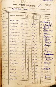 Ведомость полковой школы МКС за июнь 1941 года.