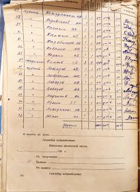 Расчётная ведомость школы МКС 576 полка за июнь 1941 года. Записан как Калюгин И. Г. Это частая ошибка у писарей, отчество Егорович записывать как "Г".
