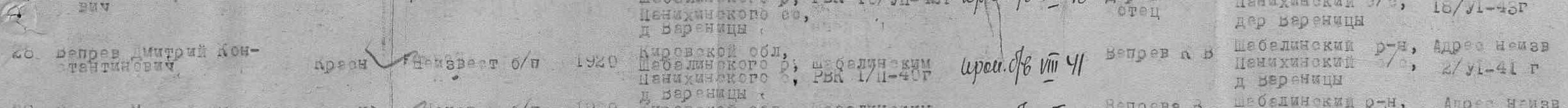 Строка ведомости Шабалинского РВК за 1947 год.