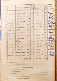 Расчётная ведомость школы МКС 576 полка за июнь 1941 года.