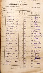 Расчётная ведомость школы МКС 576 полка за май 1941 года.