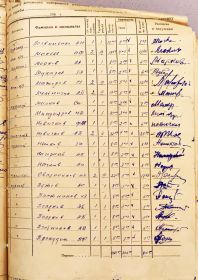 Расчётная ведомо школы МКС 576 полка за июнь 1941 года.