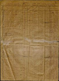 Приказ(указ) о награждении Медаль «За оборону Советского Заполярья» 28 об ПВО