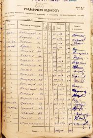 Расчётная ведомость школы МКС 576 полка за июнь 1941 года.