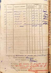Расчётная ведомость школы МКС 576 полка за июнь 1941 года.