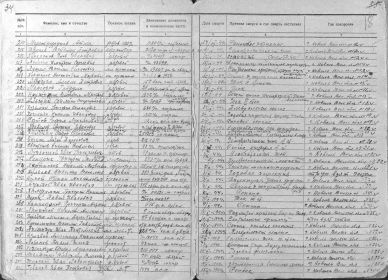 Документ из госпиталя.  умер от болезни Госпиталь: ЭГ 2970