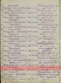 Документы с сайта Память народа