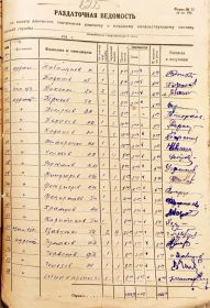 Расчётная ведомость школы МКС 576 полка за июнь 1941 года.
