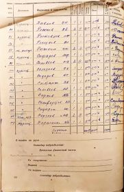 Расчётная ведомость школы МКС 576 полка за июнь 1941 года.