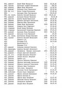 Поименный список захоронения