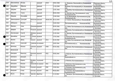 Информация о захоронении.  ВМЦ 60-411/2014г.  г. Пустошка, ул. Октябрьская  братская могила