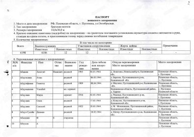 Информация о захоронении.  ВМЦ 60-411/2014г.  г. Пустошка, ул. Октябрьская  братская могила