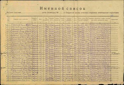 Военно-пересыльные пункты и запасные полки. 4 Барышкинская окружная школа отличных стрелков снайперской подготовки