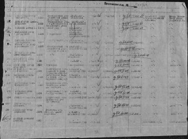 Донесение о потерях