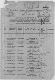 Список безвозвратных потерь 43 ближне-бомбардировочного авиационного полка.