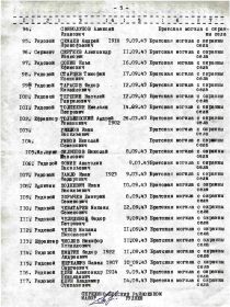 Список захоронения