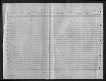 Именной список безвозвратных потерь начальствующего, сержантского и рядового состава 307-й стрелковой дивизии с 10 по 20 сентября 1943 г.