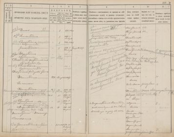 Посемейный список 1886 г. Фахартдина сын Сыразетдин 1869 г. 1 мая