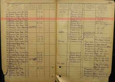 Документы с сайта Память народа