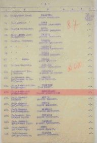 Документы с сайта Память народа