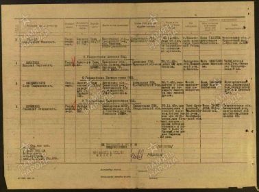 Донесение о безвозвратных потерях.