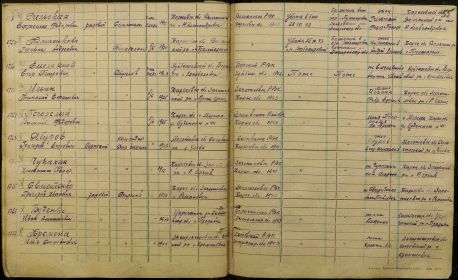 Емельянов Егор Петрович Донесение о безвозвратных потерях 25.10.1943 Причина выбытия: убит