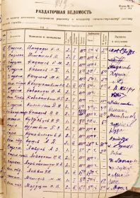 Расчётная ведомость 9 стрелковой роты за июнь 1941 года.