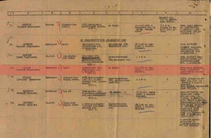 Документы с сайта Память народа. Сослуживец