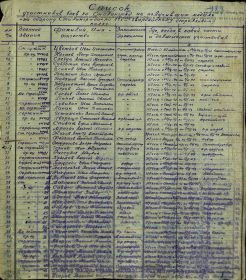 11.07.1943 Издан: 117 гв. сп 39 гв. сд