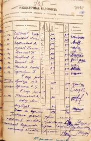 Расчётная ведомость за май 1941 года. Записан как Чайбеков Чапар