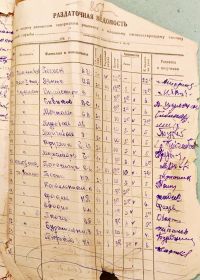 Расчётная ведомость 1 пулемётной роты за июнь 1941 года.