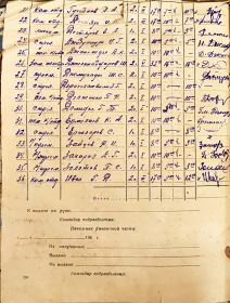 Расчётная ведомость 9 стрелковой роты за июнь 1941 года.