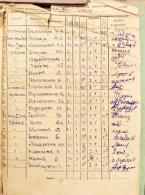 Расчётная ведомость 1 пулемётной роты за июнь 1941 года.