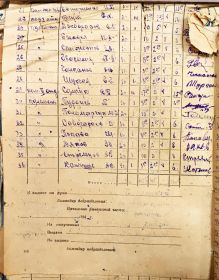 Расчётная ведомость 1 пулемётной роты за июнь 1941 года.