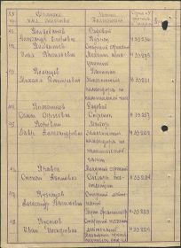строка в наградном документе от 12 августа 1943 г