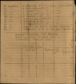 Военно-пересыльные пункты и запасные полки Воинское звание: ефрейтор Военно-пересыльный пункт: 223 азсп