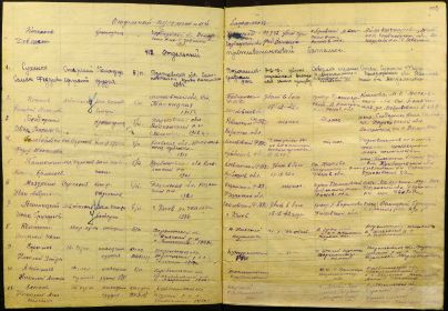 Информация из донесения о безвозвратных потерях. Есипов Николай Анисимович погиб  04.01.1943г  Украинская ССР, Ворошиловградская обл., с. Ясный Проминь
