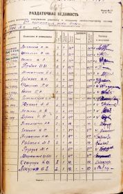 Расчётная ведомость 2 пулемётной роты, 576 полка за май 1941года.