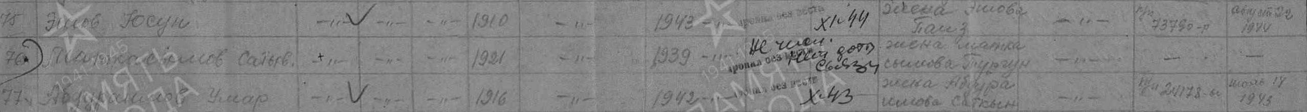 Строка ведомости Янги-Наукатского РВК за 1947 год.
