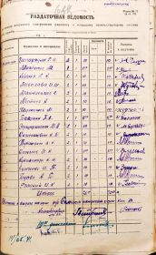 Расчётная ведомость 2 пулемётной роты, 576 полка за май 1941 года.