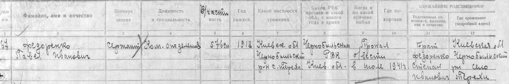 Строка ведомости Чернобыльского РВК за 1946 год.