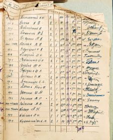 Расчётная ведомость 2 пулемётной роты 576 полка за июнь 1941 года.