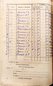 Расчётная ведомость 2 пулемётной роты, 576 полка за май 1941года.