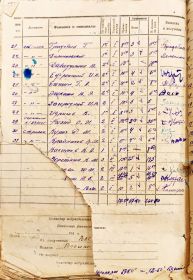 Расчётная ведомость 7 стрелковой роты за июнь 1941 года.