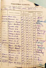 Расчётная ведомость 3 пулемётной роты за июнь 1941 года. Записан как Буранкаев М. Я.