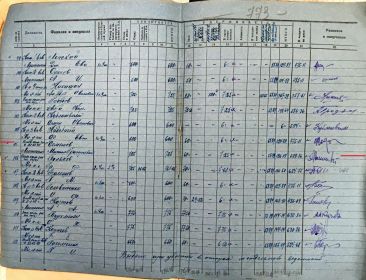 Расчётная ведомость офицерского состава 576 полка за июнь 1941 года.
